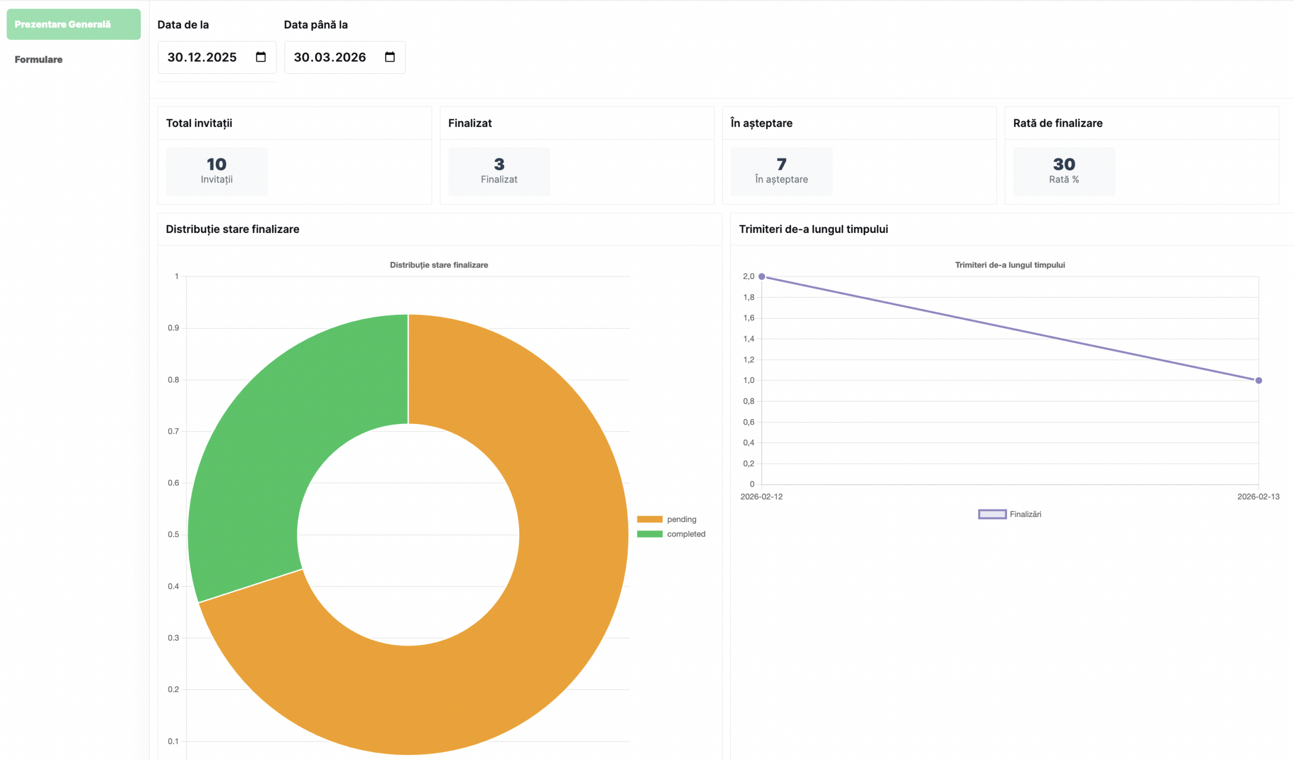 User Surveys